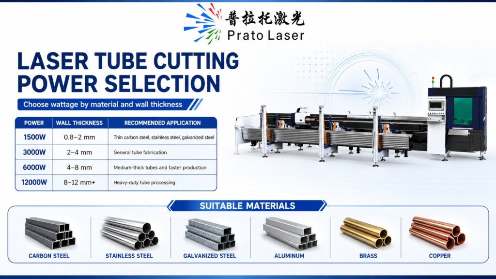 laser tube cutting power selection chart by material and wall thickness