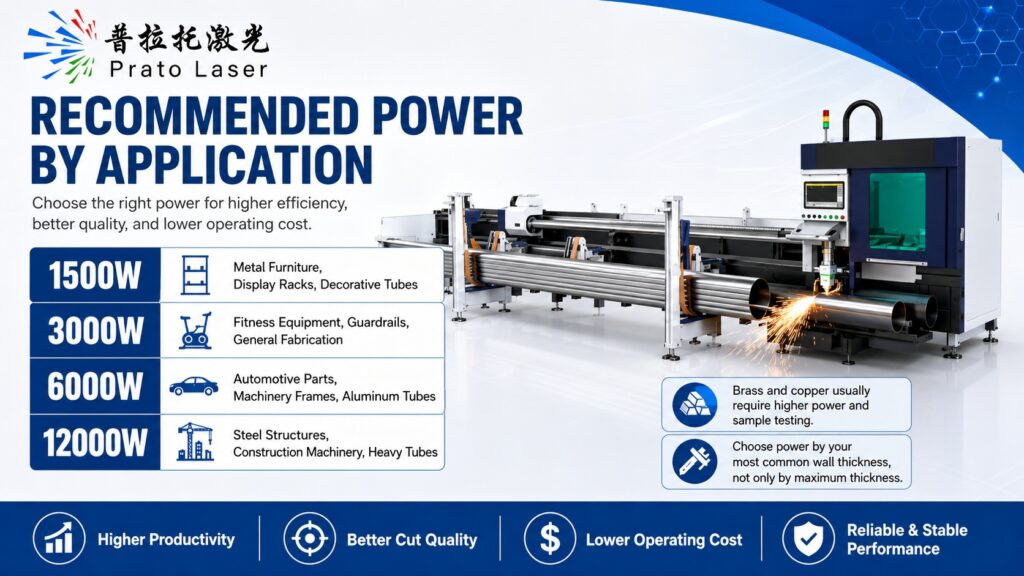 laser tube cutting wattage selection for furniture fitness equipment machinery and steel structures