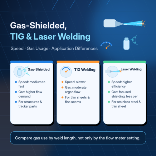 Laser TIG Welding: Speed, Gas Use & Cost Comparison Featured Image