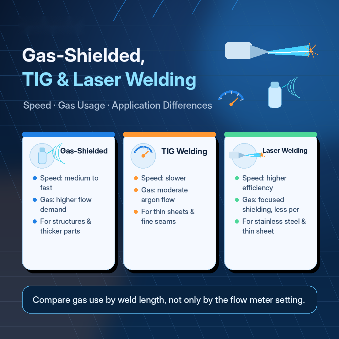 Laser TIG Welding: Speed, Gas Use & Cost Comparison Featured Image