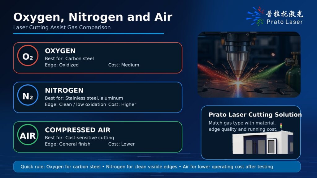 comparison of oxygen nitrogen and compressed air for laser cutting assist gas